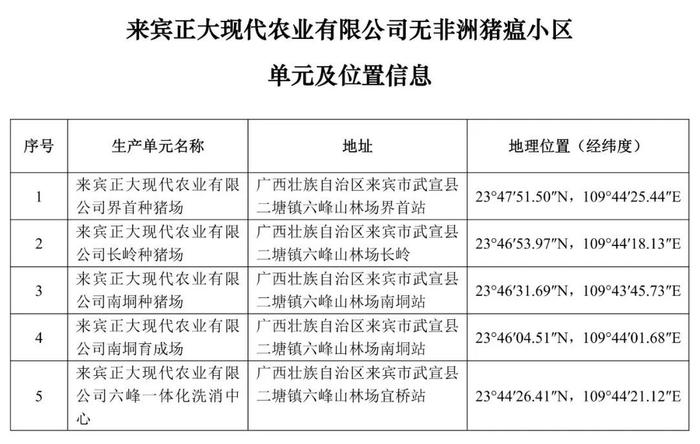 重磅！牧原、大北农等上榜！农业农村部公布69个非洲猪瘟无疫小区及位置信息