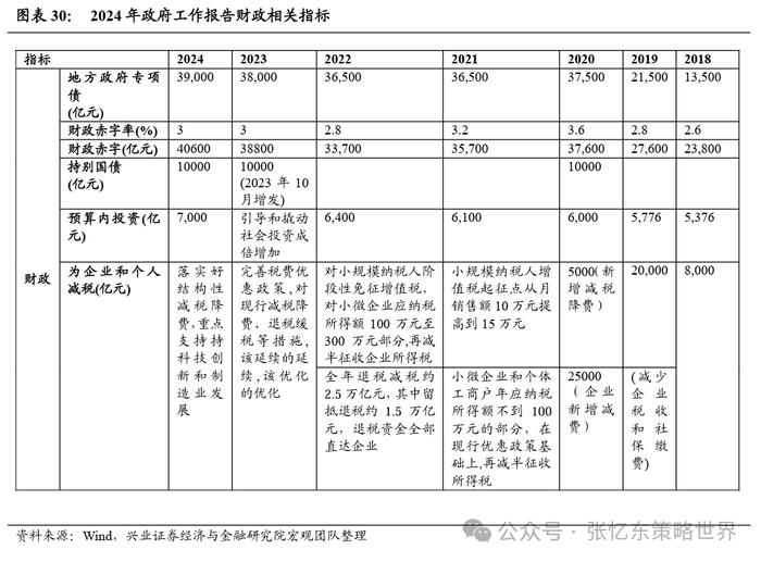 港股2024年有望迎来反转？这些指标是推动变化的关键