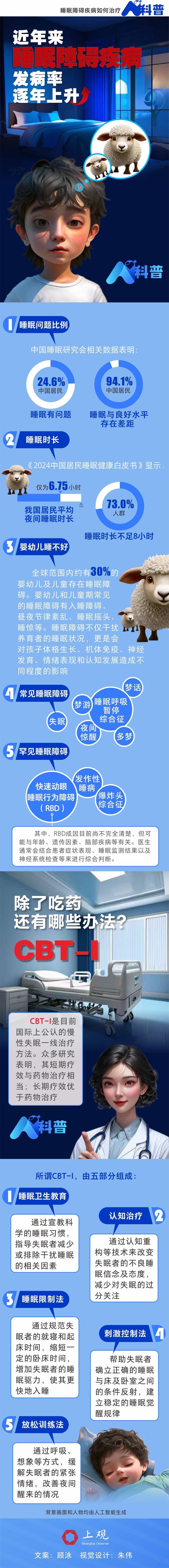 昨晚你睡得好吗？如何拥有高质量睡眠？