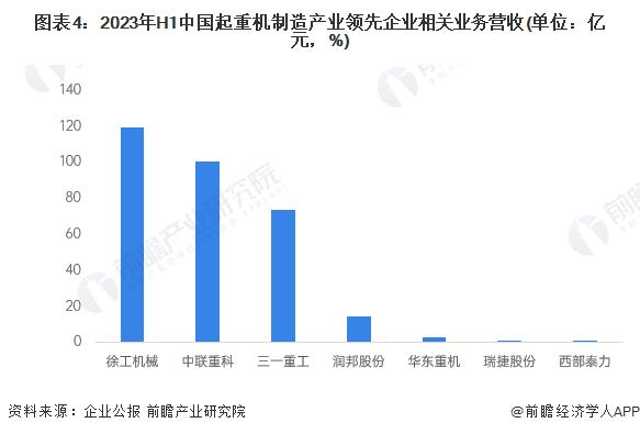 2024年全球起重机行业市场竞争分析 日系、欧美和中国三大竞争派系【组图】