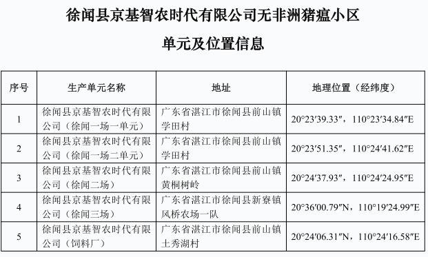 重磅！牧原、大北农等上榜！农业农村部公布69个非洲猪瘟无疫小区及位置信息