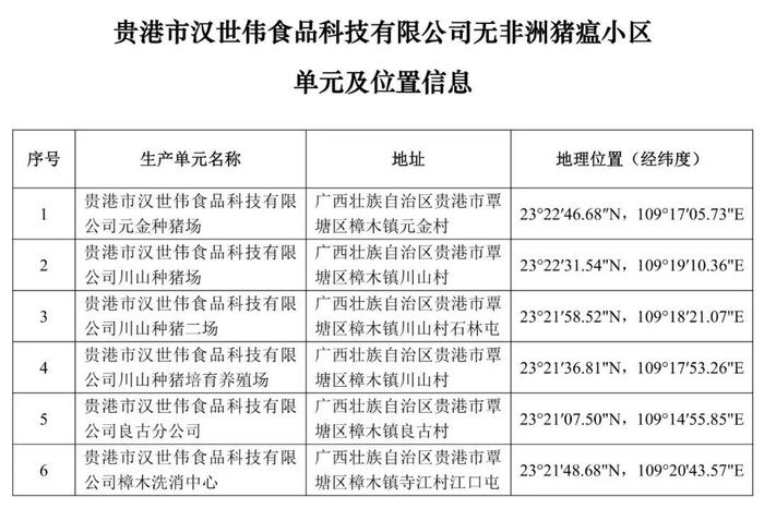 重磅！牧原、大北农等上榜！农业农村部公布69个非洲猪瘟无疫小区及位置信息