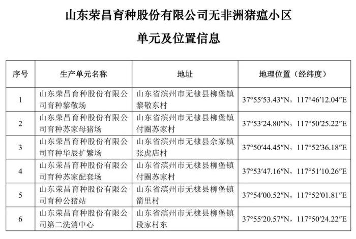 重磅！牧原、大北农等上榜！农业农村部公布69个非洲猪瘟无疫小区及位置信息