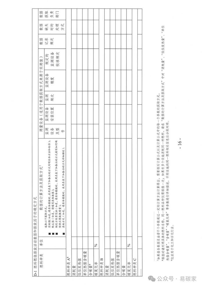 154家控排企业被强制纳入！关于做好天津市2023年度碳排放报告核查与履约等工作的通知