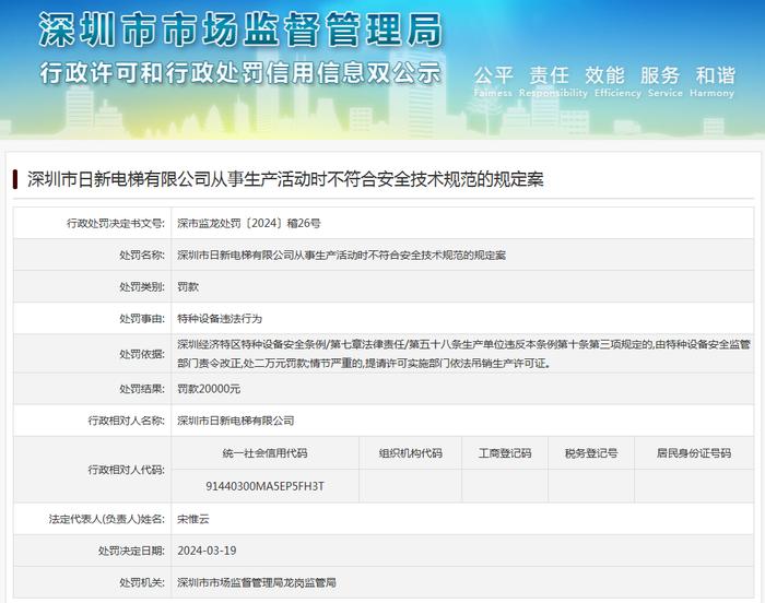 深圳市日新电梯有限公司从事生产活动时不符合安全技术规范的规定案
