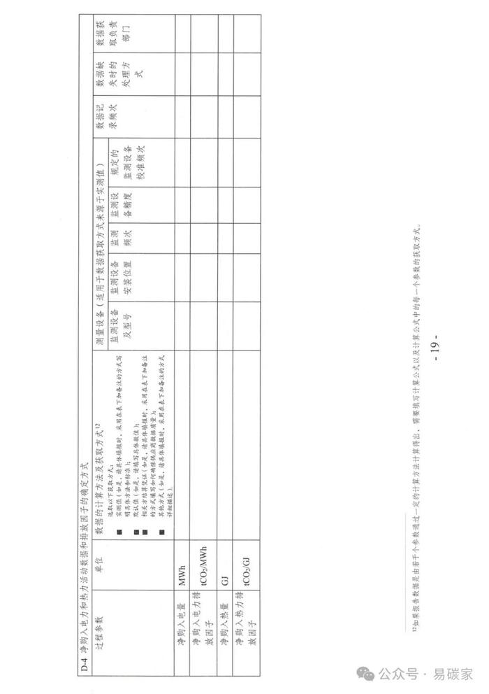 154家控排企业被强制纳入！关于做好天津市2023年度碳排放报告核查与履约等工作的通知