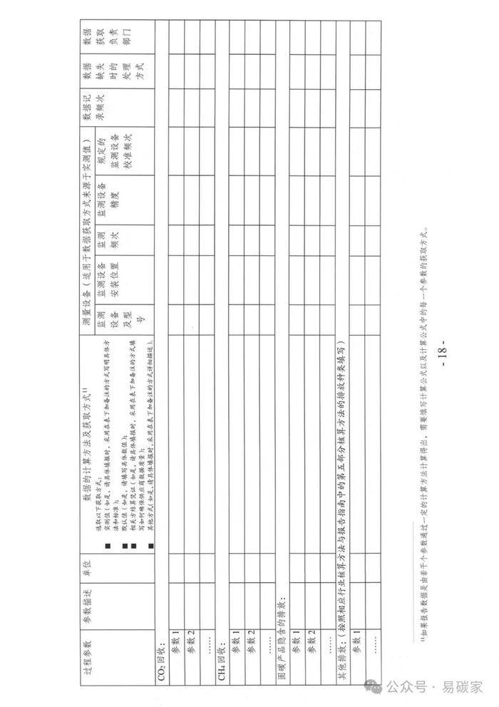 154家控排企业被强制纳入！关于做好天津市2023年度碳排放报告核查与履约等工作的通知