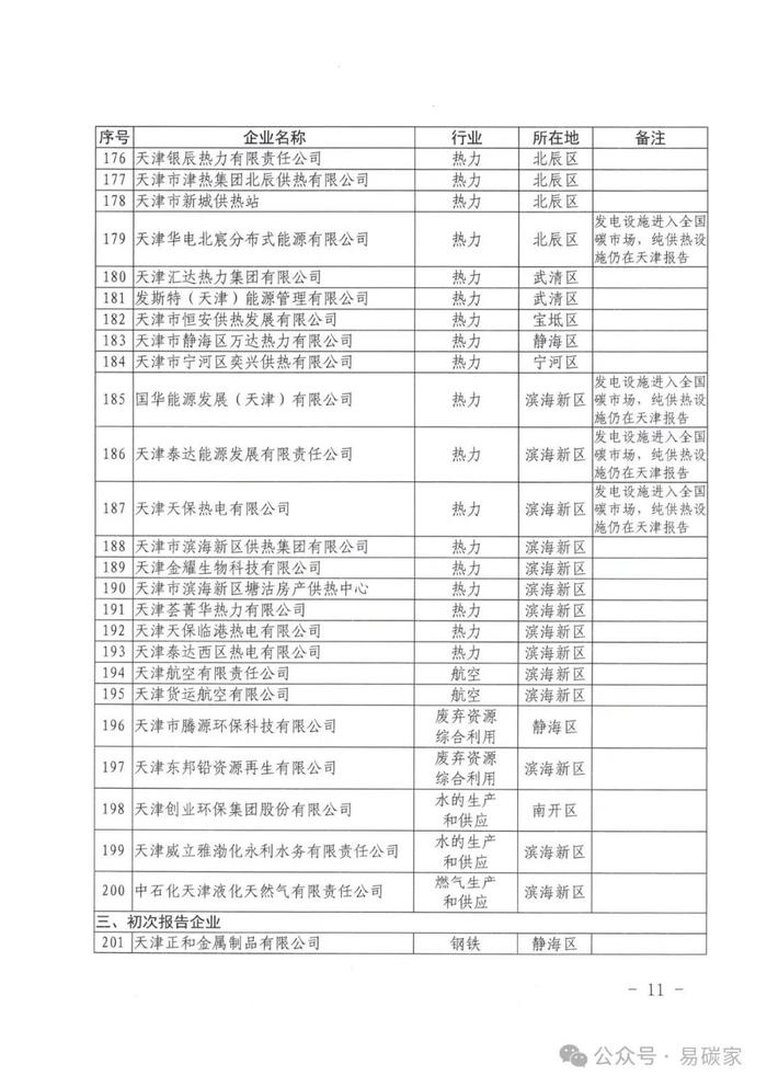 154家控排企业被强制纳入！关于做好天津市2023年度碳排放报告核查与履约等工作的通知