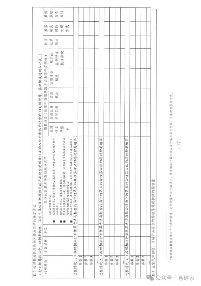 154家控排企业被强制纳入！关于做好天津市2023年度碳排放报告核查与履约等工作的通知