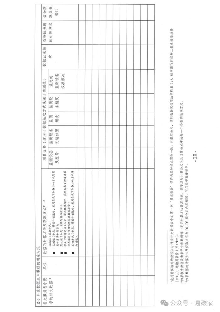 154家控排企业被强制纳入！关于做好天津市2023年度碳排放报告核查与履约等工作的通知