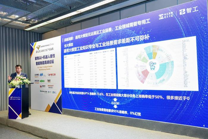 图:通用大模型很难在工业领域实现商业化落地