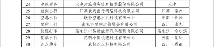 网约车监管信息交互系统发布2024年2月份网约车行业运行基本情况