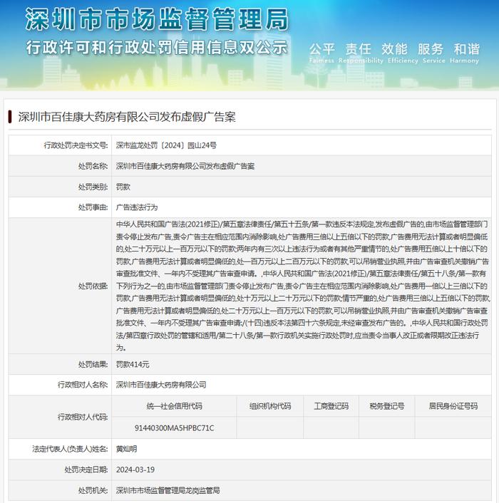 深圳市百佳康大药房有限公司发布虚假广告案