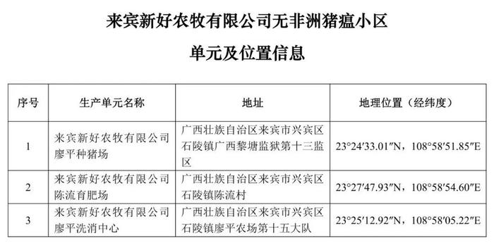 重磅！牧原、大北农等上榜！农业农村部公布69个非洲猪瘟无疫小区及位置信息