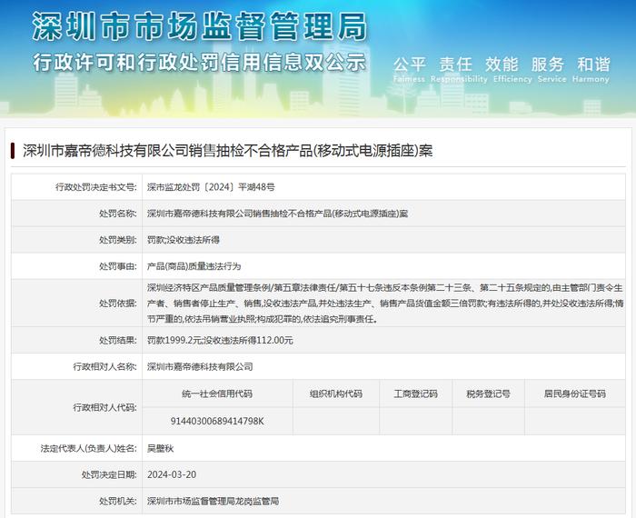 深圳市嘉帝德科技有限公司销售抽检不合格产品(移动式电源插座)案