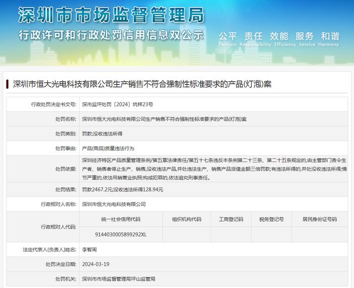 深圳市恒大光电科技有限公司生产销售不符合强制性标准要求的产品(灯泡)案