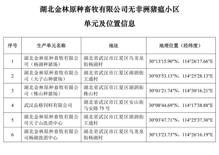 重磅！牧原、大北农等上榜！农业农村部公布69个非洲猪瘟无疫小区及位置信息