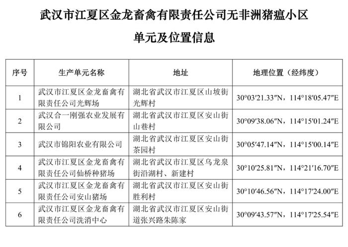 重磅！牧原、大北农等上榜！农业农村部公布69个非洲猪瘟无疫小区及位置信息