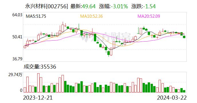 宜春环保整顿一周年：锂价跌破成本线，矿端开工率低，暂时停工盼价格回暖