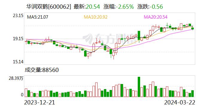 华润双鹤：签署关于华润紫竹药业有限公司之《股权转让协议》