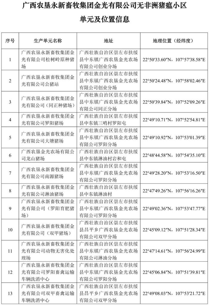 重磅！牧原、大北农等上榜！农业农村部公布69个非洲猪瘟无疫小区及位置信息