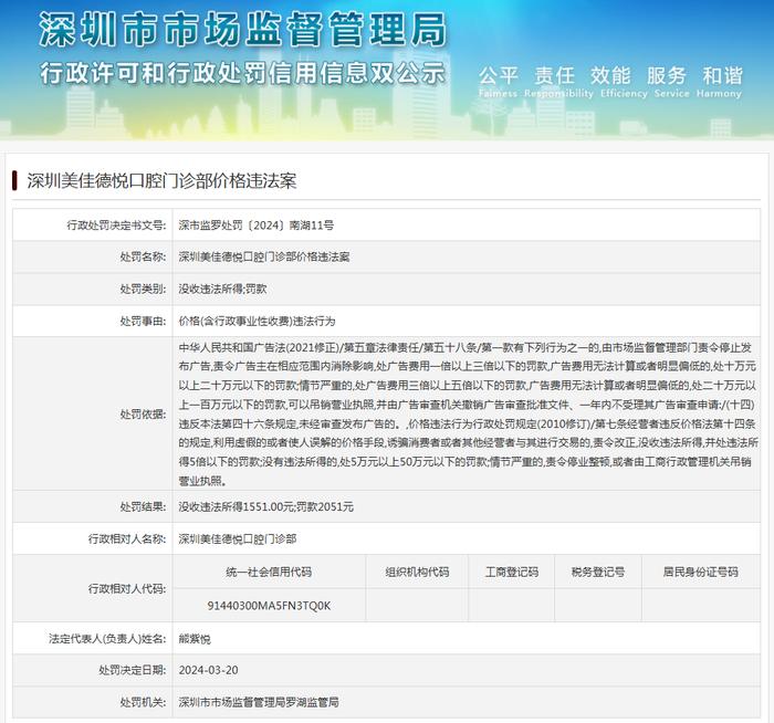 深圳美佳德悦口腔门诊部价格违法案