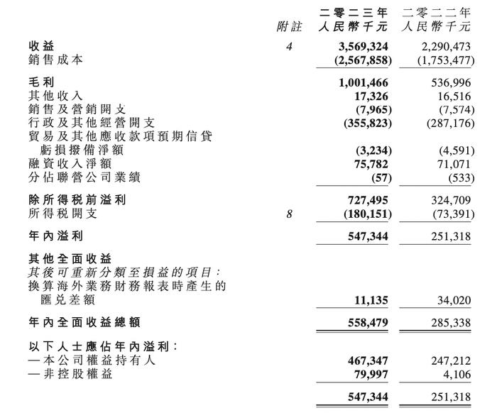 建发物业：社区增值及协同服务收入大增189%，毛利率回升｜年报拆解