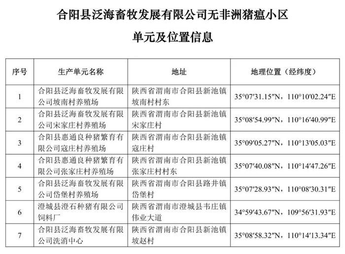 重磅！牧原、大北农等上榜！农业农村部公布69个非洲猪瘟无疫小区及位置信息