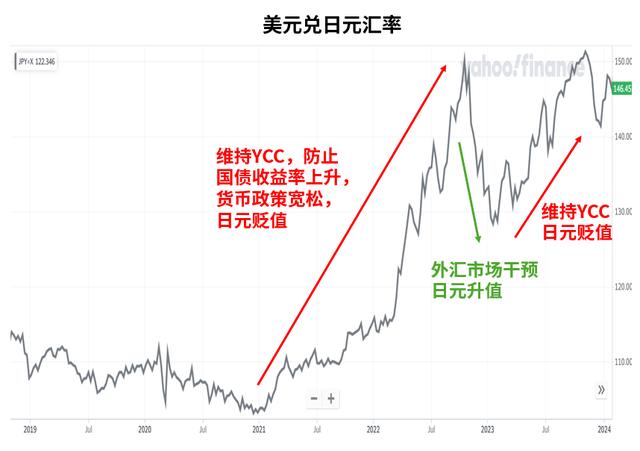 日本为何放弃负利率和YCC？有哪些成就和代价？会不会卷土重来？