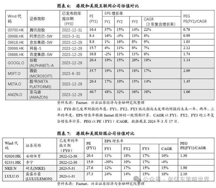 港股2024年有望迎来反转？这些指标是推动变化的关键