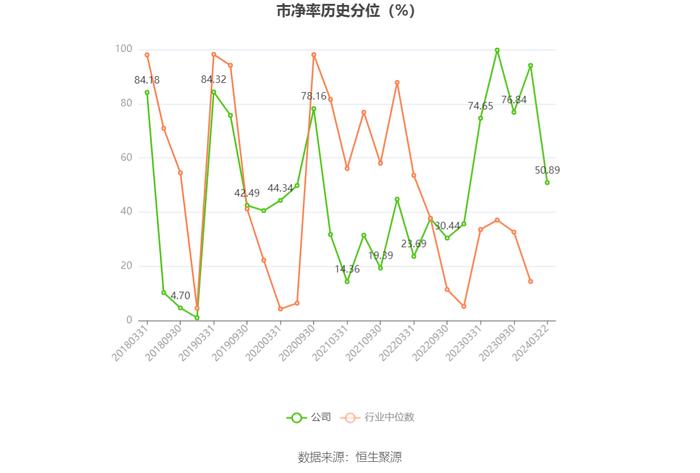 银河电子：近三年营业总收入复合增长率为-8.99% 拟10派1元