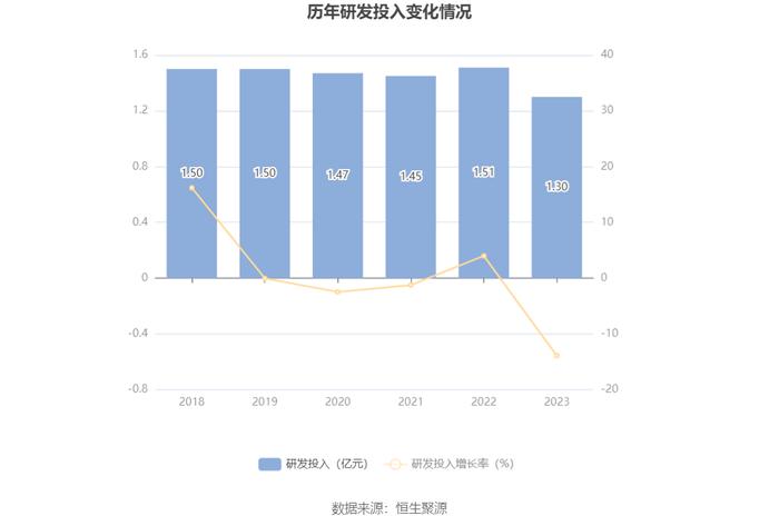 银河电子：近三年营业总收入复合增长率为-8.99% 拟10派1元