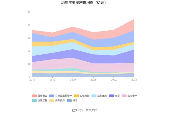 银河电子：近三年营业总收入复合增长率为-8.99% 拟10派1元