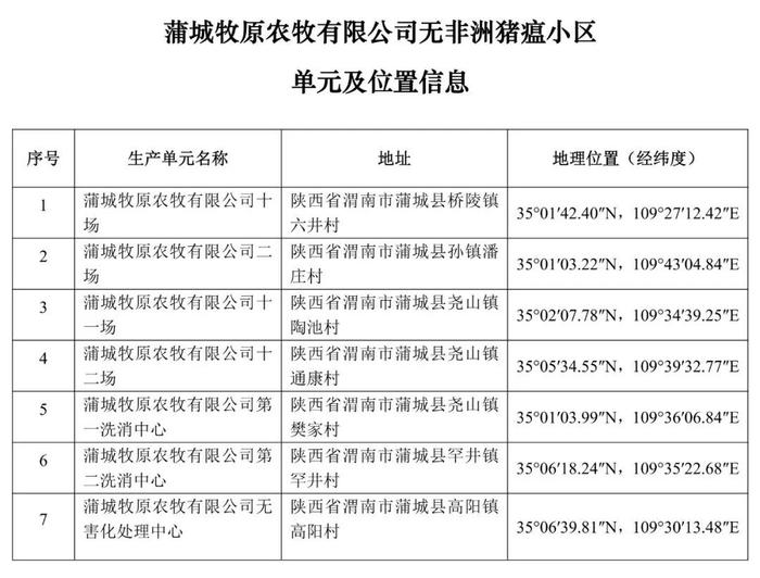 重磅！牧原、大北农等上榜！农业农村部公布69个非洲猪瘟无疫小区及位置信息