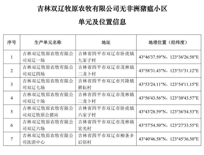 重磅！牧原、大北农等上榜！农业农村部公布69个非洲猪瘟无疫小区及位置信息