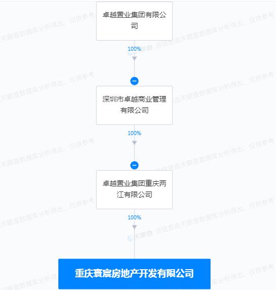 卓越置业旗下重庆寰宸房地产开发有限公司涉嫌占用消防车通道被处罚