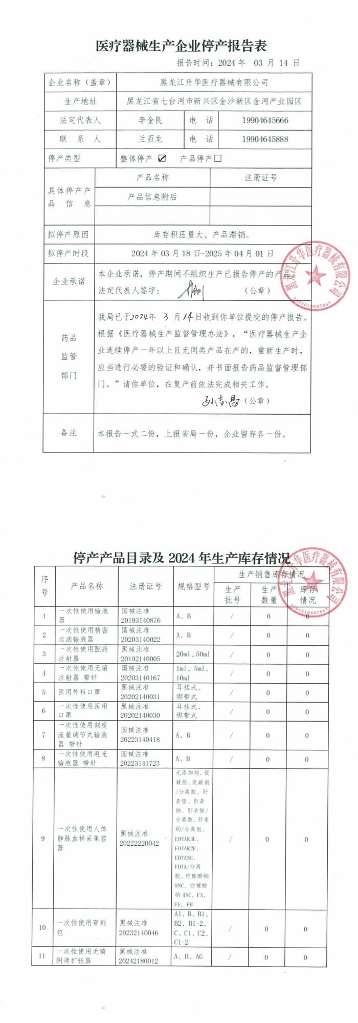 医疗器械生产企业停产报告表（黑龙江升华医疗器械有限公司）