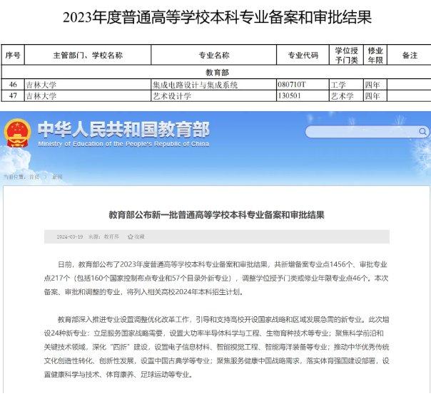 @全国考生 吉林大学增设2个本科专业