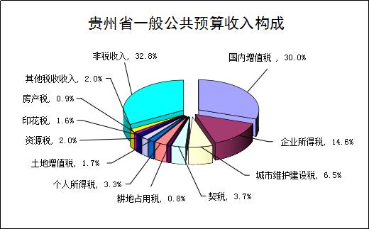 2024年1—2月贵州省财政收支情况