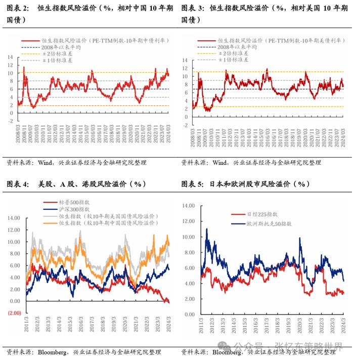 港股2024年有望迎来反转？这些指标是推动变化的关键