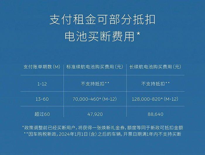 蔚来汽车BaaS方案,图源蔚来汽车官微