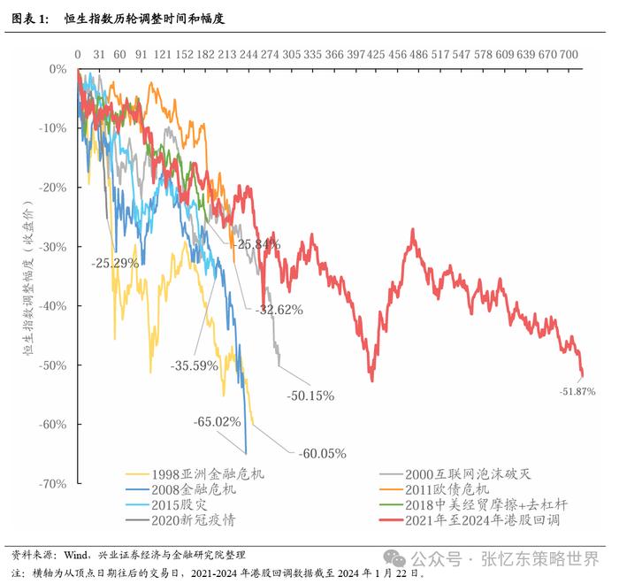 港股2024年有望迎来反转？这些指标是推动变化的关键