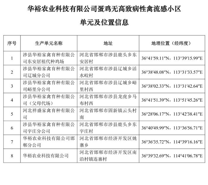 重磅！牧原、大北农等上榜！农业农村部公布69个非洲猪瘟无疫小区及位置信息