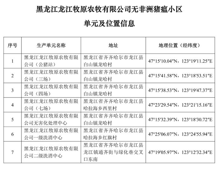 重磅！牧原、大北农等上榜！农业农村部公布69个非洲猪瘟无疫小区及位置信息