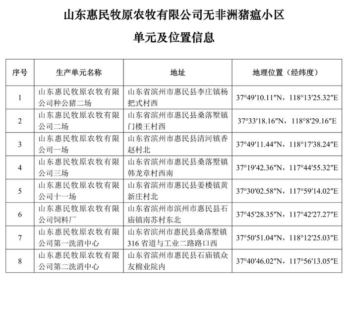 重磅！牧原、大北农等上榜！农业农村部公布69个非洲猪瘟无疫小区及位置信息