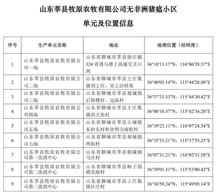 重磅！牧原、大北农等上榜！农业农村部公布69个非洲猪瘟无疫小区及位置信息