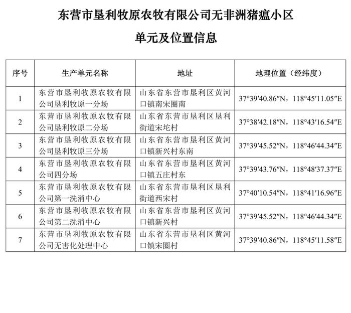 重磅！牧原、大北农等上榜！农业农村部公布69个非洲猪瘟无疫小区及位置信息