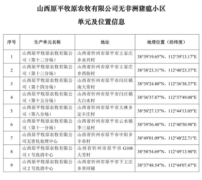 重磅！牧原、大北农等上榜！农业农村部公布69个非洲猪瘟无疫小区及位置信息