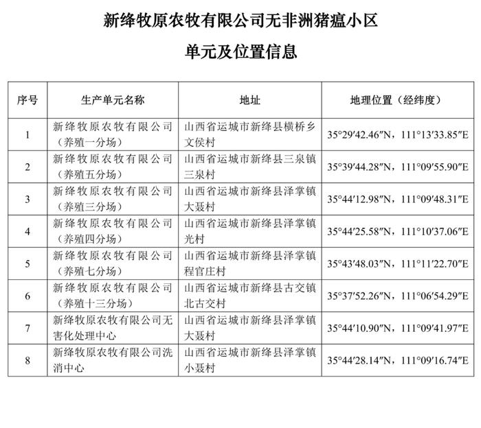 重磅！牧原、大北农等上榜！农业农村部公布69个非洲猪瘟无疫小区及位置信息