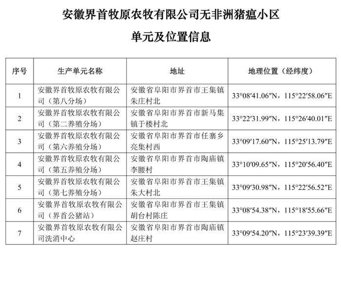 重磅！牧原、大北农等上榜！农业农村部公布69个非洲猪瘟无疫小区及位置信息